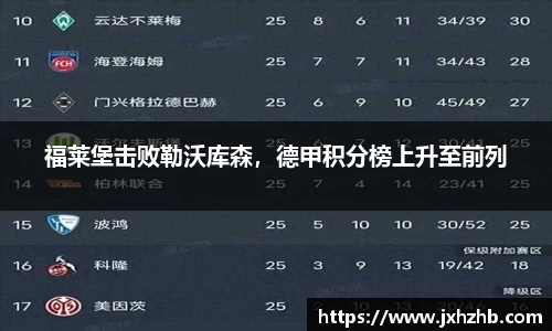 福莱堡击败勒沃库森，德甲积分榜上升至前列
