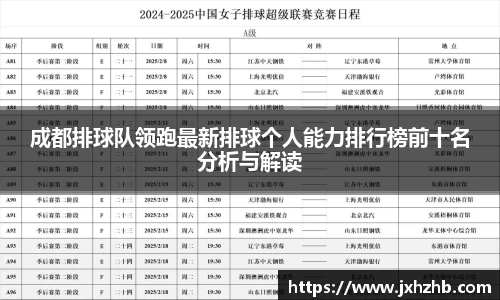 成都排球队领跑最新排球个人能力排行榜前十名分析与解读